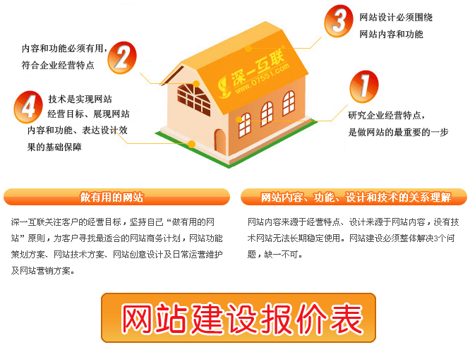 深一集團您企業(yè)的形象專家