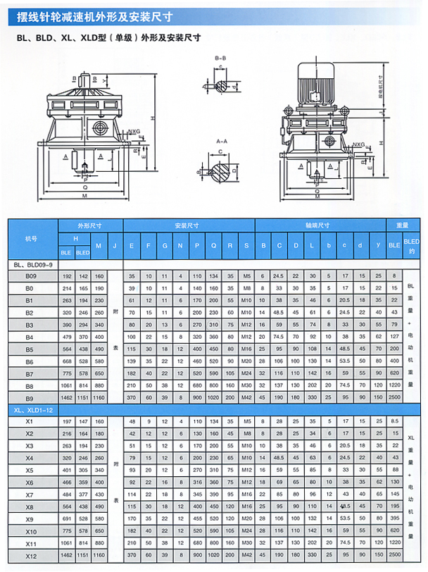 B3擺線針輪減速機(jī)X B系列.jpg